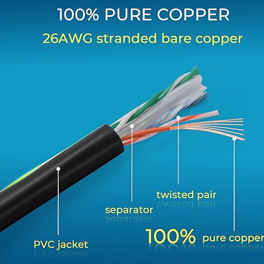 Rapink Patch Cables Cat6 10ft (24 Pack), Ethernet Patch Cable 10G, Cat 6 Patch Cable for Patch Panel to Switch, Flexiable Cat 6 Ethernet Cable with Gold Plated Black