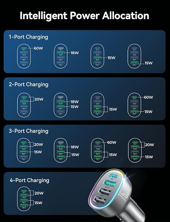 USB C Car Charger Cigarette Lighter Adapter 75W 4-Port Fast Car Charger Fast Charging- Titanium