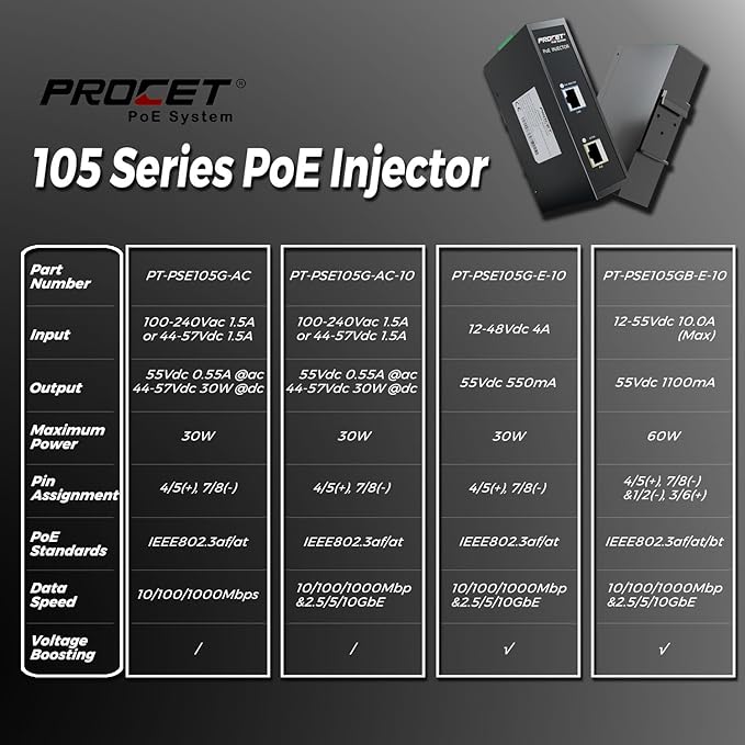 PROCET 10 Gbps Gigabit PoE+ Injector Din Rail, 30W Industrial PoE Adapter with Wide Temp -40°F to 149°F, 6KV Surge Protection, AC/DC Input, IEEE802.3af/802.3at, PT-PSE105G-AC-10