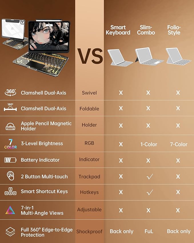 Intermerge Clear Keyboard Case for iPad Air 13" (M3/M2, 2025/2024) & Pro 12.9" (2022-2018) - 360° Rotatable Trackpad, RGB Backlit Keyboard, Pencil Holder, Power Indicator, Type-C, Shadow Pulse