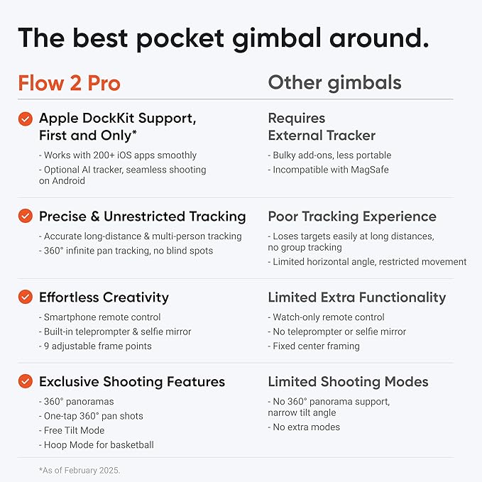 Insta360 Flow 2 Pro White - Foldable AI Phone Gimbal, Track in 200+ Apps with Apple DockKit, Multi-Person Tracking, 360º Pan Tracking, Built-in Tripod/Selfie Stick, iPhone/Android Portable Stabilizer