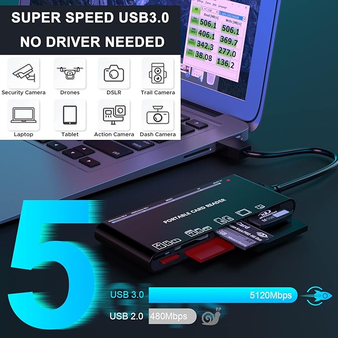 Memory Stick Pro Duo Adapter, Memory Card Reader for MS/XD/CF/SD Card - 7-in-1 Card Reader/Adapter for Windows, Mac, iOS, Android(USB-A + USB-C)