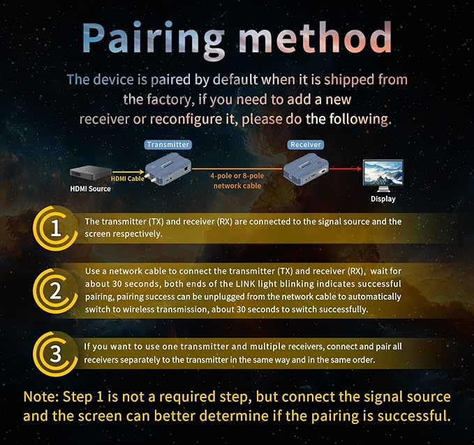 Wireless HDMI Transmitter and 2 Receivers, 4K@30HZ/2K@60HZ/1080P@60HZ，820FT/250M,Loop Out, IR Extend,Speaker，2.4G/5.8G HDMI Wireless Extender，Streaming from STB, DVD, PC,CCTV to TV,Monitor,Proj Remot