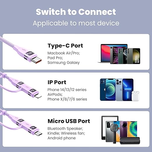 100W USB C Multi Charging Cable, USAMS 6.6FT 5-in-1 5A Fast Sync Charger Adapter Nylon Braided Type-C Cable for Laptop/Tablet/Phone and More