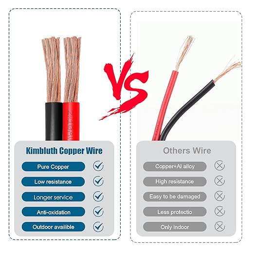 12 Gauge Wire 2 Conductors Copper Wire, 12 AWG Battery Cable Oxygen Free Copper Wire for Solar Panel, Automotive, Trailer, RV and Speaker (12 Gauge 20FT)