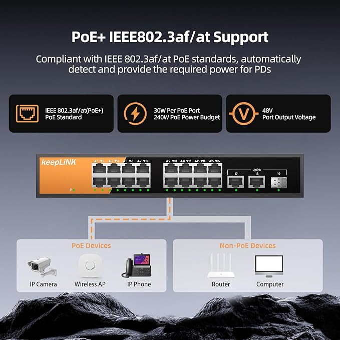 16 Port Gigabit PoE Switch Unmanaged, 16 PoE+ Ports @240W, 2 Gigabit Uplink Ports and 1 SFP Slot, 802.3 at/af Compliant, Fanless & Metal Housing, Desktop or Rackmount