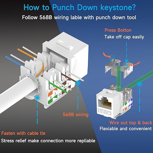 Keystone Jack Cat6 Slim (25 Pack), Keystone Jacks 90 Degree, RJ45 Keystone Jack Punch Down Red, Cat6 Jack compatiable for Network WallPlate or Patch Panels
