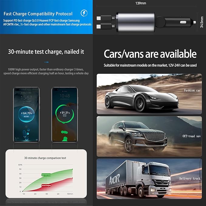 Retractable Car Charger，4 in1 Fast Car Phone Charger with Dual Retractable Cables and 2 Charging Ports (Dual Lightning Retractable Cords)