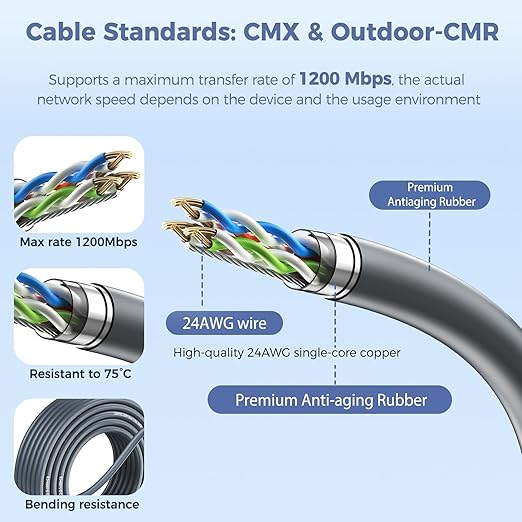 for Starlink Gen 2 Cable 33FT, Waterproof Replacement Cable for Starlink Gen 2 Standard Kit, Fast & Stable Starlink Ethernet Cord V2
