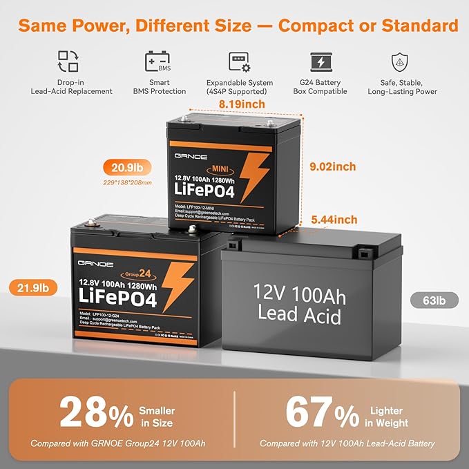 2 Pack 12V 100Ah Mini LiFePO4 Lithium Battery,1280Wh Lithium Battery with 15000 Cycles,Built-in EV GradeA+ Cell,100A BMS,Low-Temperature Protection -Ideal for Trolling Motors,RVs,Off Grid