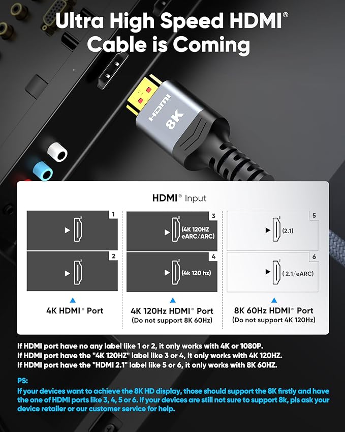 Highwings 8K@60 HDMI Cable 10FT/3M, 48Gbps 2.1 High Speed HDMI Braided Nylon 4K120 144Hz RTX 3090 eARC HDR10 4:4:4 HDCP 2.2&2.3 Compatible for PS5, PS4, UHD TV and PC