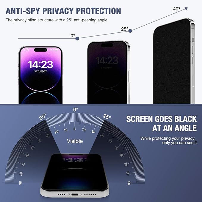 2-Pack Matte Privacy Screen Protector for iPhone 17, iPhone 16 Pro-6.3 inch, Anti-Glare Display Filter, No Bubbles, High Definition Clear, Easy Installation