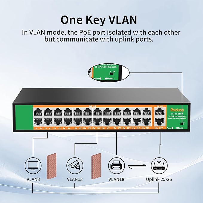 24 Port PoE Switch with 2 Gigabit Ethernet Uplink Port, Support IEEE802.3af/at, 400W High Power, Fanless, Plug and Play Unmanaged, Rackmount Ethernet Switch