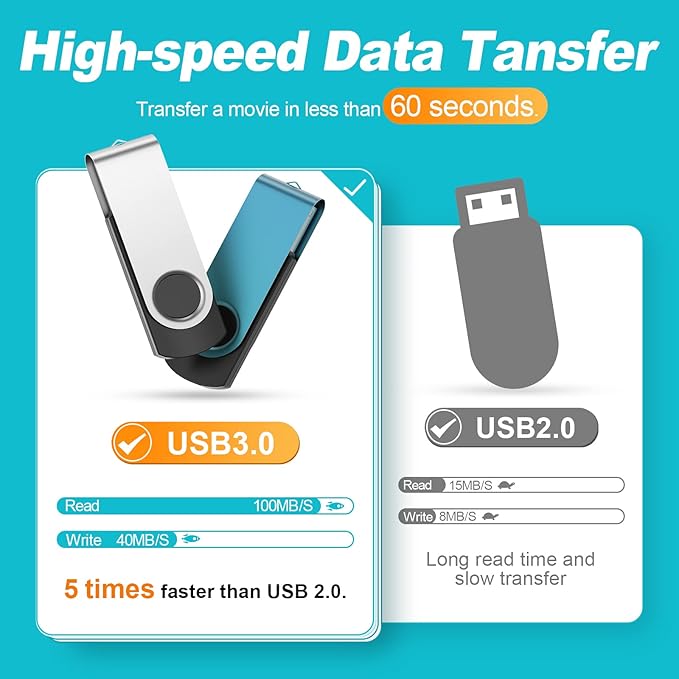 Kepmem USB Flash Drive 64GB 10 Pack USB 3.0 Thumb Drives Value 64 GB Memory Sticks Mixed Colors Pendrive Portable 64 Giga Jump Drive Bulk Swivel 10 Pieces Zip Drives for Data Storage and Backup