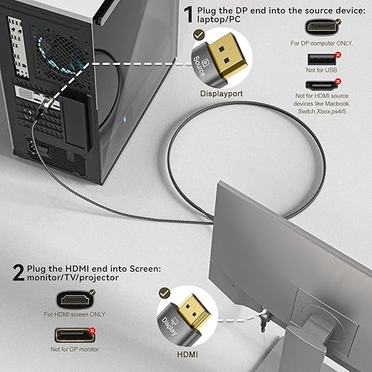 FDBRO 8K DisplayPort to HDMI Cable Active 8K@60Hz 4K@120Hz 32.4Gbps, Uni-Directional, DP 1.4 to HDMI 2.1 Cord Support HDR/HDCP 2.2/DSC 1.2 for Gaming Monitor, TV, PC (Gray & Black, 2M (6.6FT))