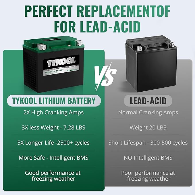 TYKOOL YIX30L-BS-STD (YTX30L-BS),650CCA, Lithium LiFePO4 Motorcycle Battery 12v,Digital Readout,Fits for BMW,Harley Davidson; ATV,UTV,Snowmobile,Compatible for Polaris,BRP (Can-Am),Arctic Cat