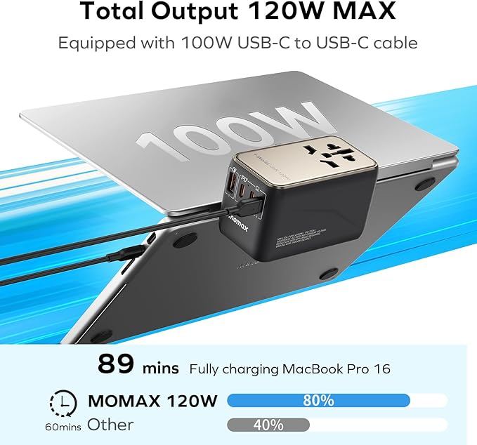 MOMAX Universal Travel Adapter, 170W GaN International Power Adapter, 2 USB-C 2 USB-A, Worldwide Travel Plug Adapter, International Power Adapter for Most Europe, USA, Japan, Australia (Type C/A/G/I)