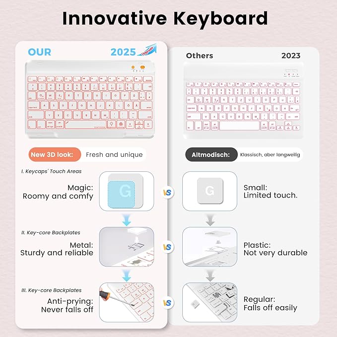 BLUTLOTUS for iPad 11th A16 10th Generation Case with Keyboard - 7 Colors Backlit Wireless Detachable Folio Keyboard Cover with Pencil Holder for iPad 11'' A16 2025 10th Gen 10.9 Inch 2022 (Pink)