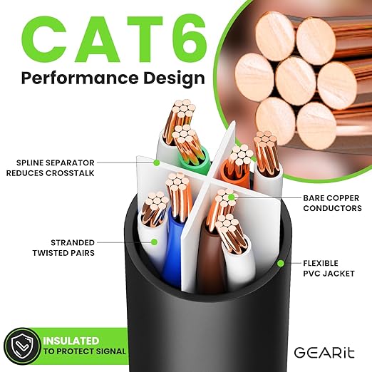 GearIT Cat 6 Ethernet Cable Pack - 10-Pack 5 ft Cat6 Ethernet Patch Cables | RJ45 Network Patch Cable, 10 Gbps Snagless Gold-Plated Connectors - Ethernet Cable Cat 6 for PC, TV, Router - Black