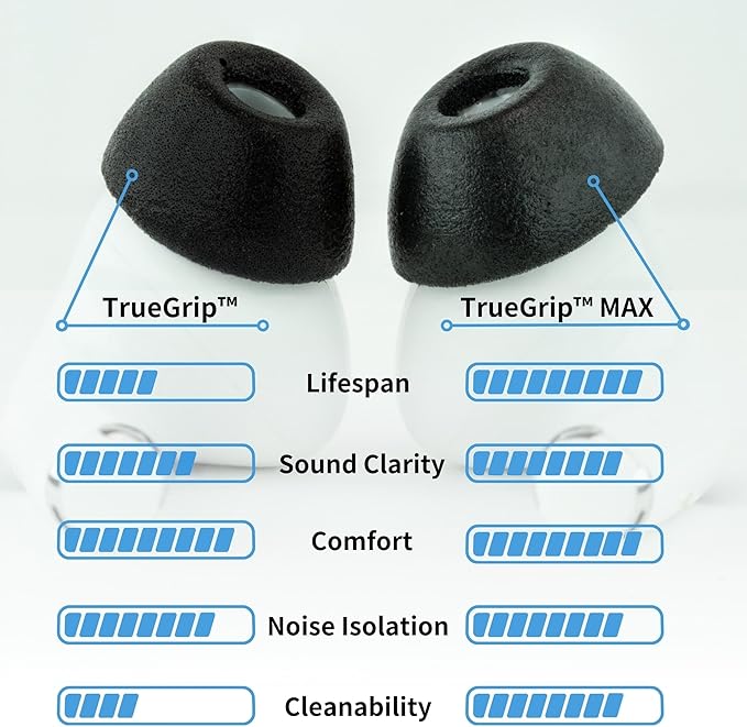 Comply TrueGrip MAX | Premium Memory Foam Replacement Earbud Tips for Apple AirPods Pro 1 & 2 | Long Lasting Comfort, MAX Durability, Secure Fit, Superior Noise Isolation| Purple (Medium) (3 Pairs)