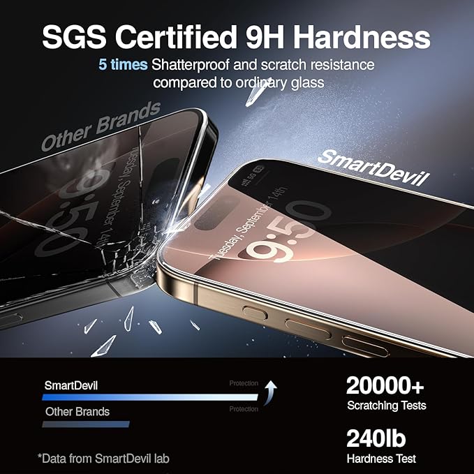 SMARTDEVIL 2PACK Privacy Screen Protector for iPhone 16 Pro Max Shatterproof Tempered Glass [True 28°Anti Spy] [9H Hardness] [Auto Dust-Elimination Install] [Bubble Free]