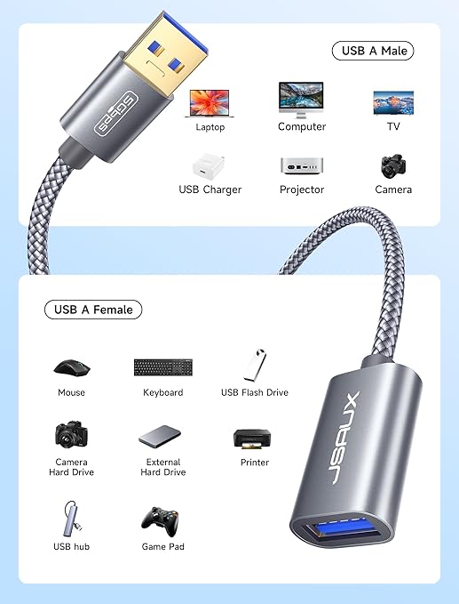 USB 3.0 Extension Cable 6.6FT, JSAUX USB A Male to Female Extension Cord Durable Braided Material Fast Data Transfer Compatible with USB Keyboard, Flash Drive, Hard Drive, Playstation, Xbox, Oculus VR