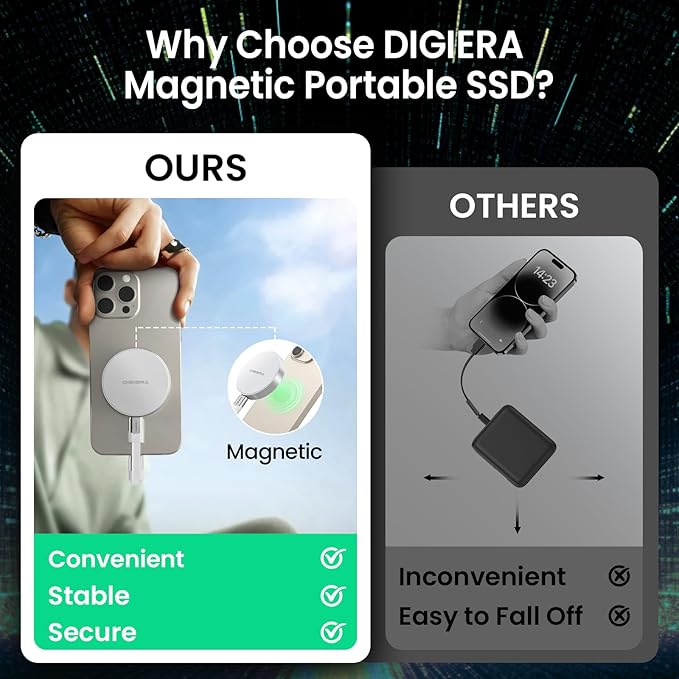 4TB Magnetic Portable SSD, External Solid State Drives with USB-C 3.2 Gen 2x2, Speed Up to 2000MB/s, Compact & Durable, Compatible with iPhone 15/16 Series and Other USB-C Devices, White