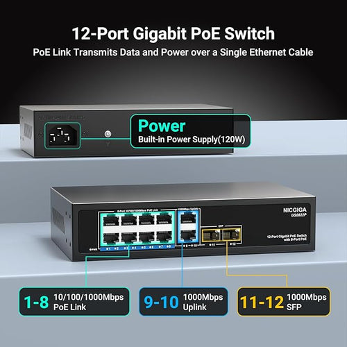12 Port Gigabit PoE Switch Unmanaged with 8 Port IEEE802.3af/at PoE+@120W, 2 x 1000Mbps Uplink + 2 x 1G SFP, NICGIGA 8 Port Network Power Over Ethernet Switch.