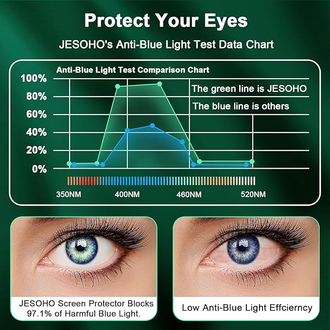Blue Light Screen Protector for iPhone 12 Pro Max(6.7 inch) Eye Protection HD Clear Blue Light Blocking Tempered Glass, Scratch-Resistant,Easy Installation No Bubble,Anti-Fingerprint,2 Pack