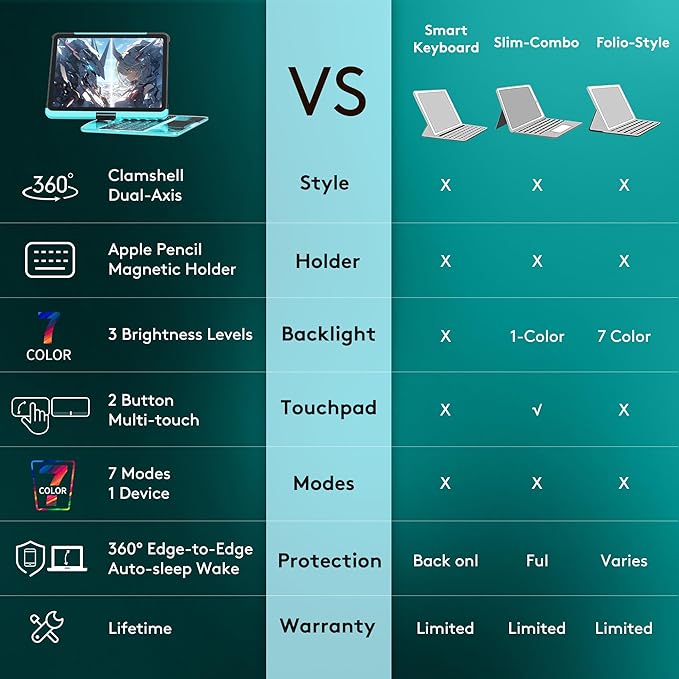 GUSGU Transparent Case with Wireless Keyboard only for 2024 iPad Pro 11-in.(M4), 7 Colors Backlight, Trackpad, 360°Rotating Stand for iPad Pro 11(5th Gen), Tech Style