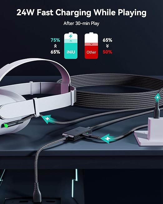 INIU Link Cable 16ft with Charging Port, VR Cable for Meta Oculus Quest 3s Quest 3 2 Pro, Pico 4, PC VR, Steam VR, High Speed USB 3.0 Data Transfer USB C Cable, Charger Cord for VR Headset Accessories