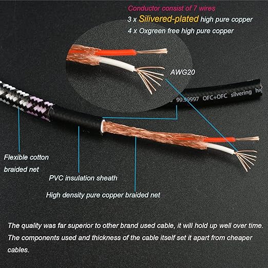 Aux Cord, Audiophile 3.5mm Stereo Audio Cable [1m (3.2 Feet), Silvered-Plated Copper core], Unbreakable and Great for Phone, Laptop, Tablets, Headphones, Cars and More