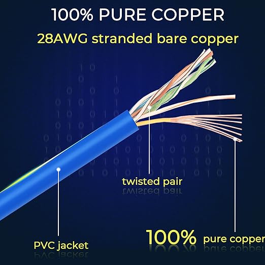 Rapink Patch Cables Cat6/ Cat6a 14ft (24 Pack) Slim, Cat6a Ethernet Patch Cable 10G Support, Snagless Cat 6 Patch Cable for Patch Panel to Switch, Flexiable Cat6 Ethernet Cable Blue