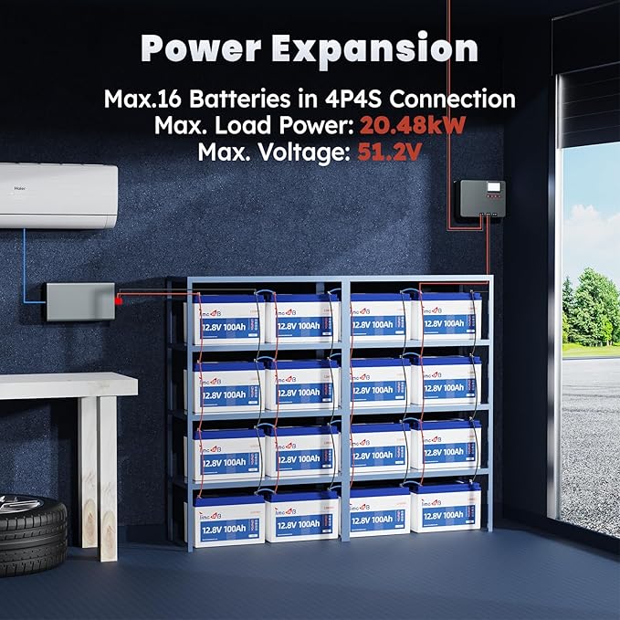 12V 100Ah Pro LiFePO4 Battery, Grade A Battery Cells, 3 Pack Group 31 Deep Cycle Lithium Battery, Built-in 100A BMS,10-Year Lifetime, Perfect for RV, Solar Home System and Off-grid Application