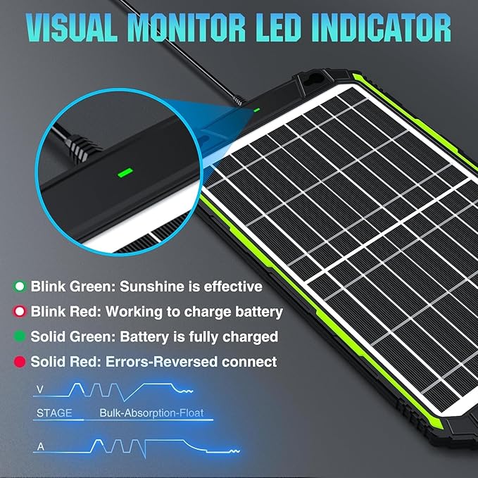 Sun Energise 15W 12V Solar Battery Charger Maintainer PRO, Built-in Smart MPPT Charge Controller, Waterproof 12 Volt Solar Panel Trickle Charging Kits for Car Auto Boat RV Marine Trailer Camper