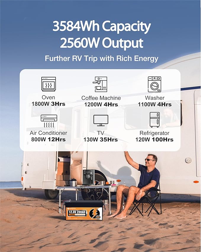 ECO-WORTHY 12V 280Ah 2 Pack LiFePO4 Lithium Battery with Bluetooth, Low Temp Protection, Built-in 200A BMS, 3584Wh Energy. Perfect for Off-Grid, RV, Solar System, Camper, Travel Trailer, Backup System