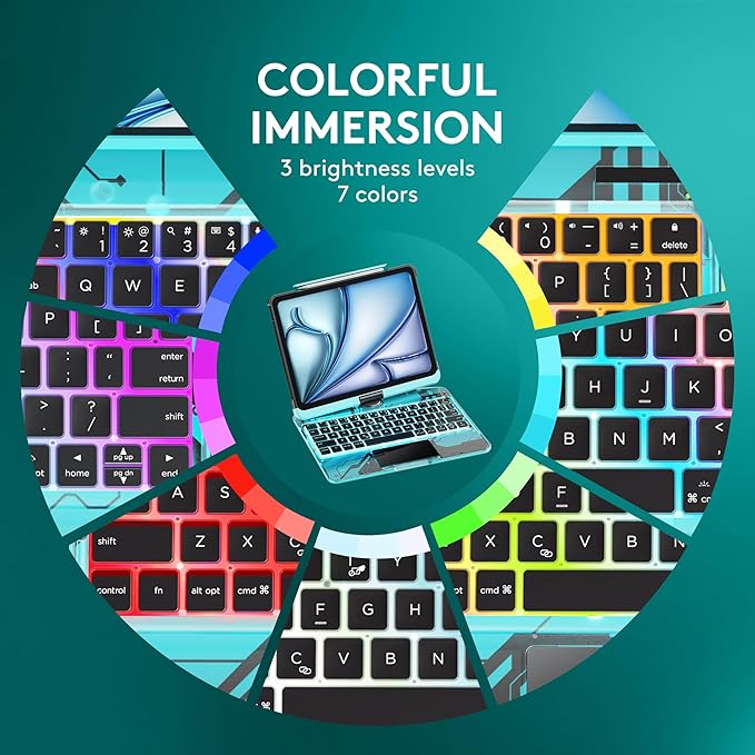 GUSGU Transparent Case with Wireless Keyboard only for 2024 iPad Pro 13-in.(M4), 7 Colors Backlight, Trackpad, 360°Rotating Stand for iPad Pro 13, Tech Style