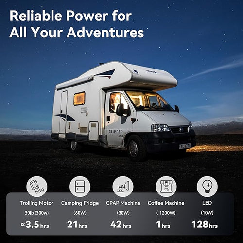 12V 100Ah LiFePO4 Battery, Deep Cycle Lithium Battery, Group 24 Size, Built-in 100A BMS, 15000+ Cycles, Lightweight Battery for RV, Solar, Marine, Trolling Motor, Off-Grid