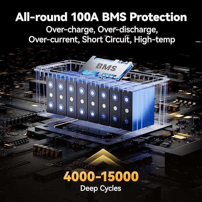Power Queen 25.6V 100Ah LiFePO4 Battery, Built-in 100A BMS, 4000 to 15000 Cycles, 2.56kW Max Load Power, 2.56kWh Deep Cycle Battery For Home & Off-Grid Solar Power System, RV, Marine