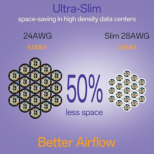 Cat6a Patch Cables 0.5ft (48 Pack) Slim, Cat6 Ethernet Patch Cable Pure Copper, Flexible Cat 6 Patch Cable 550MHZ 10G, Space-Saving Cat 6A Network Cables for Patch Panel White
