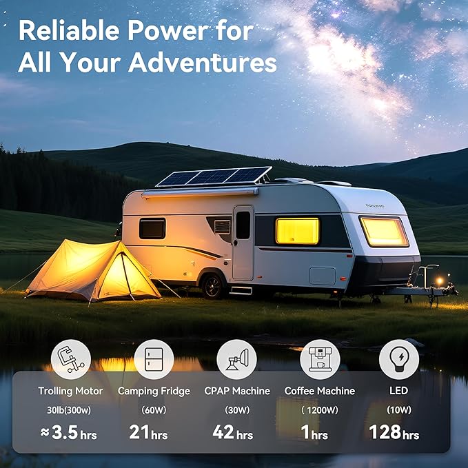 2 Pack 12V 100Ah LiFePO4 Batteries, Ultra-Light 21.9lb Each, 15000+ Cycles, 4S4P Expandable, Built-in 100A BMS, Group 24 Lithium Batteries for RV, Marine, Off-Grid, Trolling Motor, Solar, DIY Power