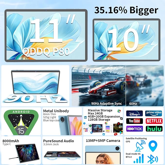 Android 15 Tablet, 11 inch Tablet with Keyboard, 24GB+128GB, 1TB Expand, Octa-Core, 2.4G/5G WiFi, 8000mAh, BT V5.0, GMS Certified, IPS Touch Screen, GPS, 2 in 1 with Case, Mouse, Stylus(Green)