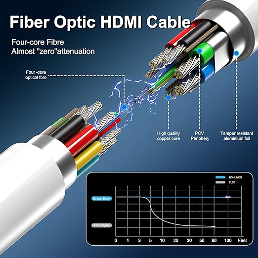8K Fiber Optic HDMI Cable 10 FT, 8K@60Hz 4K@240Hz, Thin Extra Long HDMI Cable 48Gbps Ultra High Speed, Dynamic HDR, eARC, HDCP 2.2&2.3, 3D, Compatible for PS4/5/Xbox/TV/Laptop/Monitor