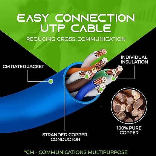 GearIT 50-Pack, Cat5e Ethernet Patch Cable 2 Feet - Snagless RJ45 Computer LAN Network Cord, Blue - Compatible with 48 Port Switch POE Rackmount 48port Gigabit