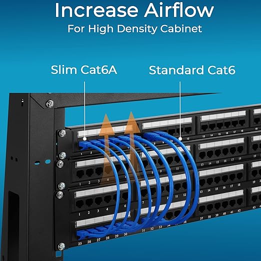 Rapink Patch Cables Cat6a 3ft (10 Pack) Slim, Cat6a Ethernet Patch Cable 10G Support, Snagless Cat 6 Patch Cable for Patch Panel to Switch, Flexiable Cat 6a Ethernet Cable with Gold Plated