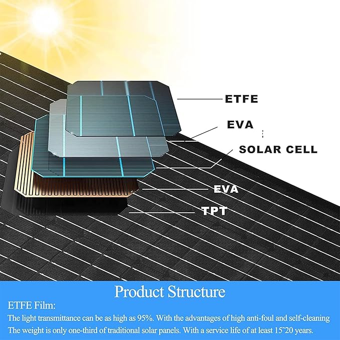 6W Solar Panel Charger for Blink Outdoor 4 (4th Gen), Solar Panel with 13.1ft Waterproof Charging Cable, Waterproof Rubber Plug, 360°Adjustable Mount and Micro USB and Type-C Port (for Blink 4-2PC)