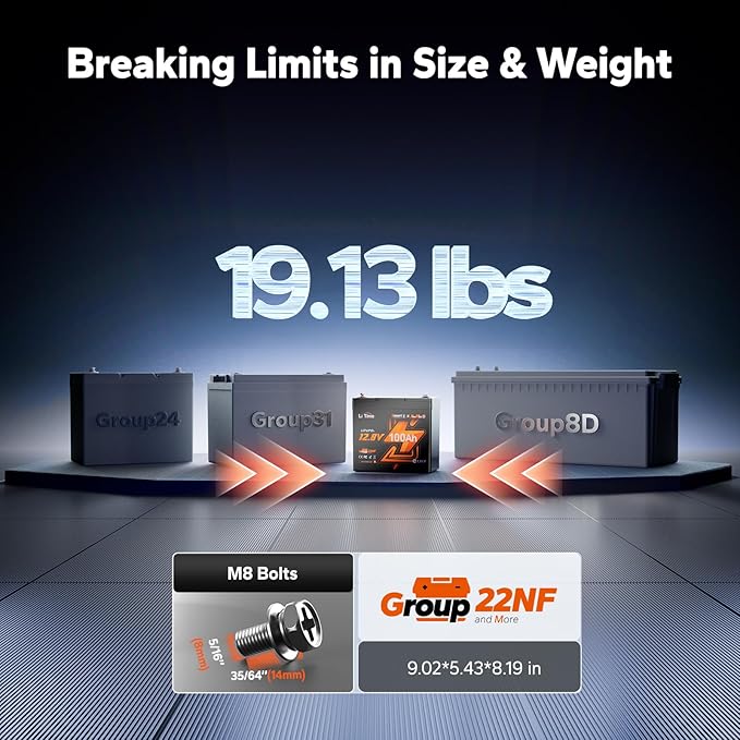 LiTime 12V 100Ah Xtra-Mini Bluetooth Small LiFePO4 Battery (1)