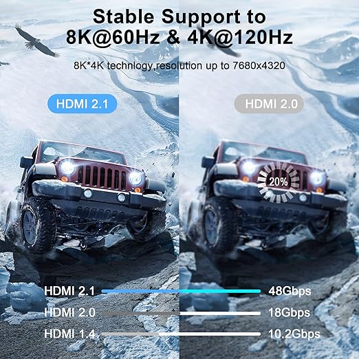 8K 4K HDMI Cable 1.6FT 2 Pack, High Speed Braided HDMI to HDMI 2.1 Cord Supports 8K@60Hz, 4K@120Hz 144Hz 48Gbps Compatible with Roku TV/PS5/HDTV/Blu-ray