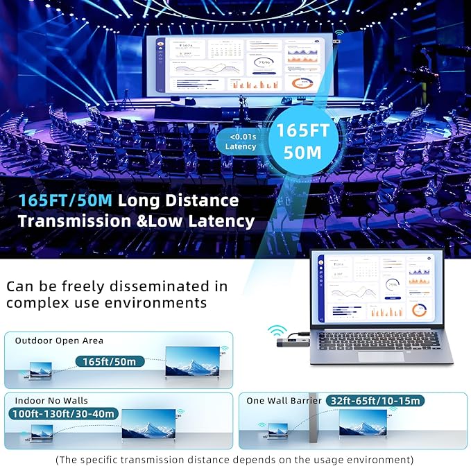 Wireless HDMI Transmitter and Receiver 165ft/50m for 4K Decode Input 1080P Output Plug&Play Portable 2.4G/5.8G for Video and Audio to Monitor from PC/Projector/TV Box, with Display Screen