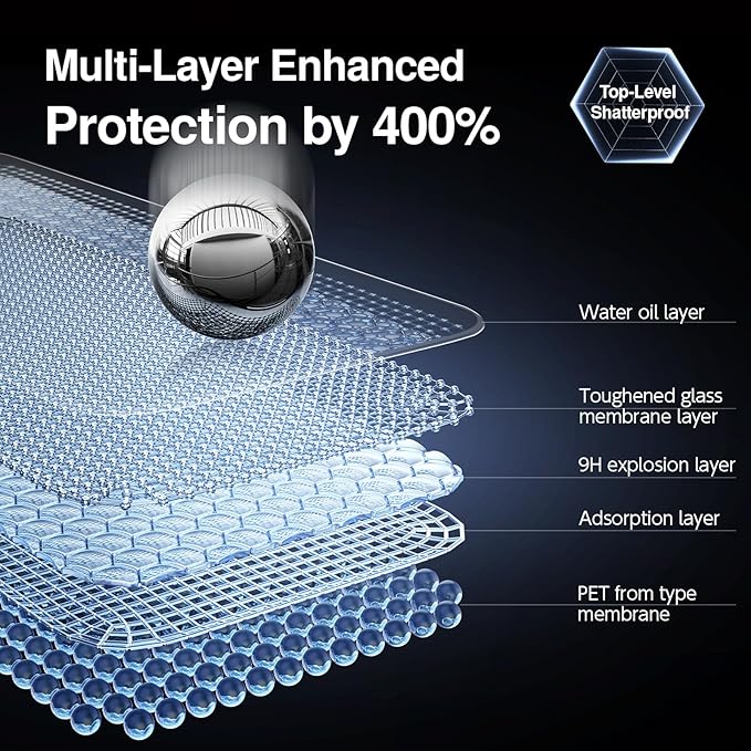 SMARTDEVIL 2PACK Privacy Screen Protector for iPhone 16 Plus Shatterproof Tempered Glass [True 28°Anti Spy] [9H Hardness] [Auto Dust-Elimination Install] [Bubble Free]
